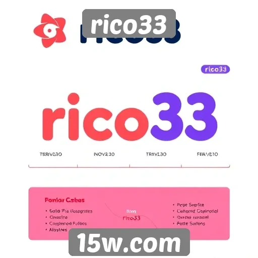 História e evolução do rico33 no mercado